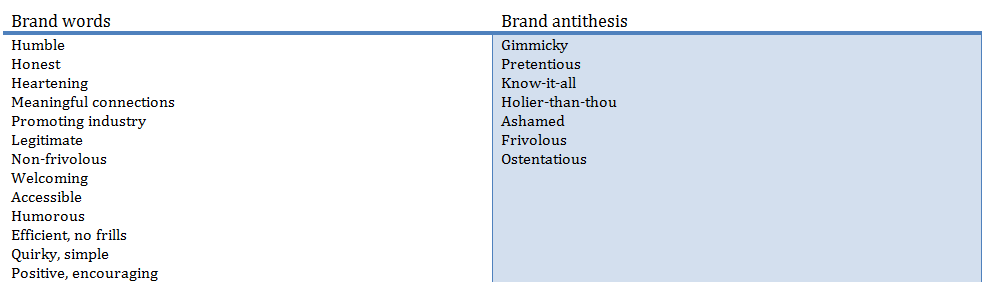 Brand key words and antithesis